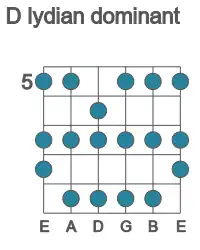Guitar scale for D lydian dominant in position 5